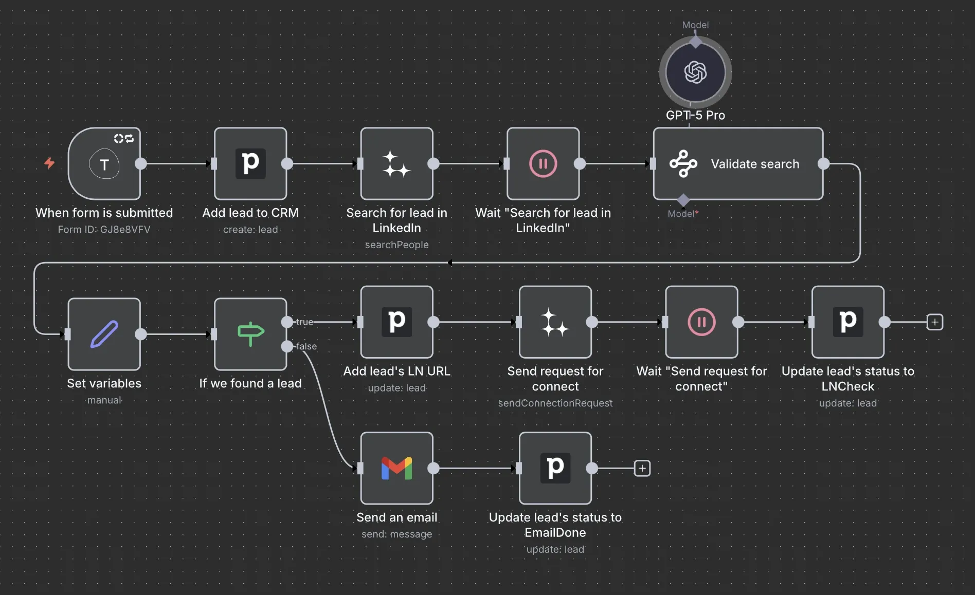 Example: Form → CRM → LinkedIn/Email